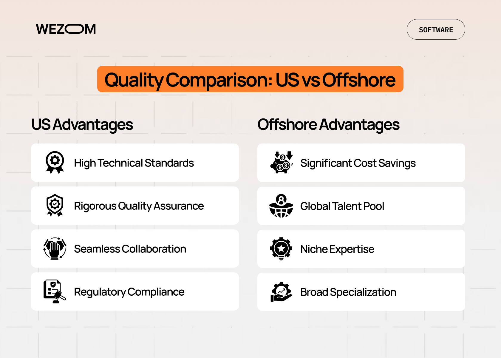 onshore vs offshore software development comparison showing US vs offshore advantages, cost savings and software development quality differences